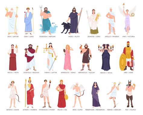 all greek gods roman name.